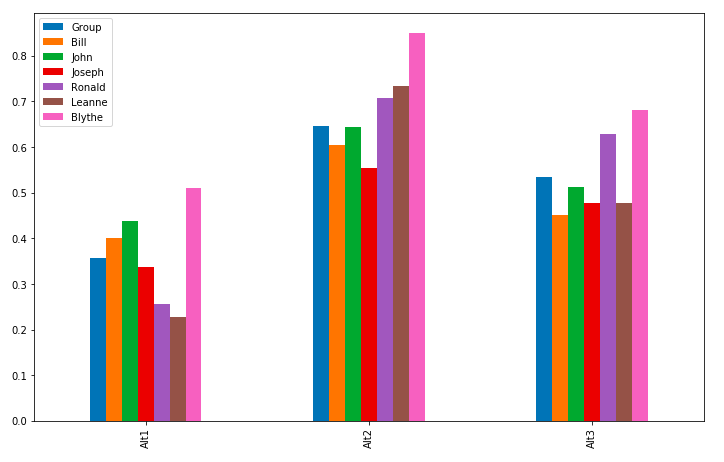 alt scores graph